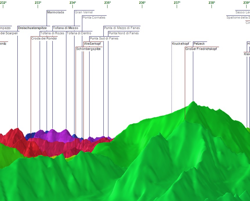 Click here to download this panorama as a single file in high resolution of h=2025px.