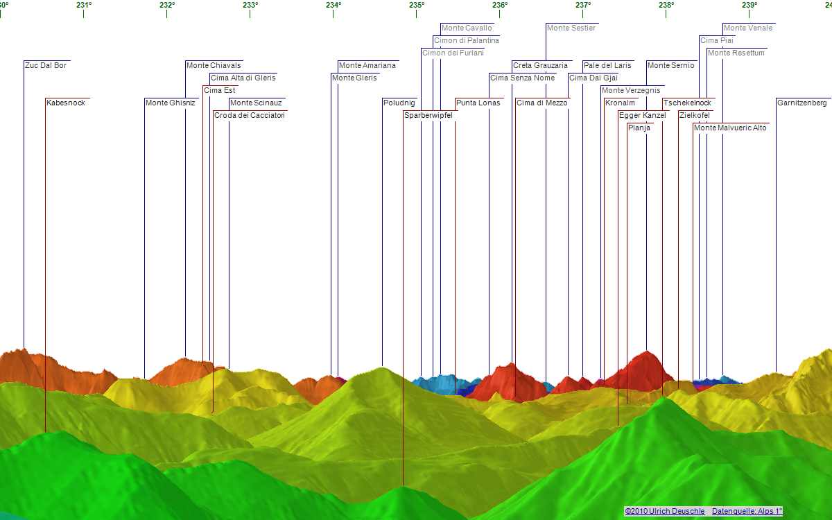 Click here to open the interactive version in a new window.